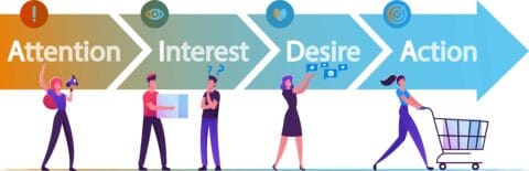 A Complete Guide To The AIDA Model