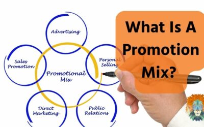 What Is A Promotion Mix?
