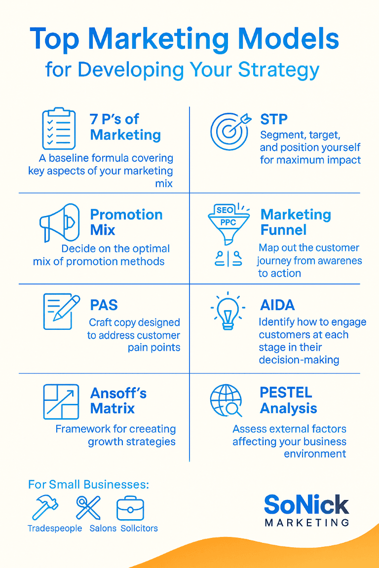 top marketing models infographic