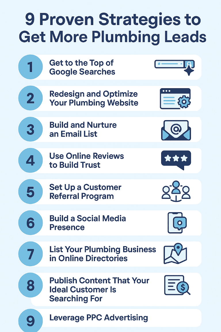 9 proven strategies to get more plumbing leads infographic