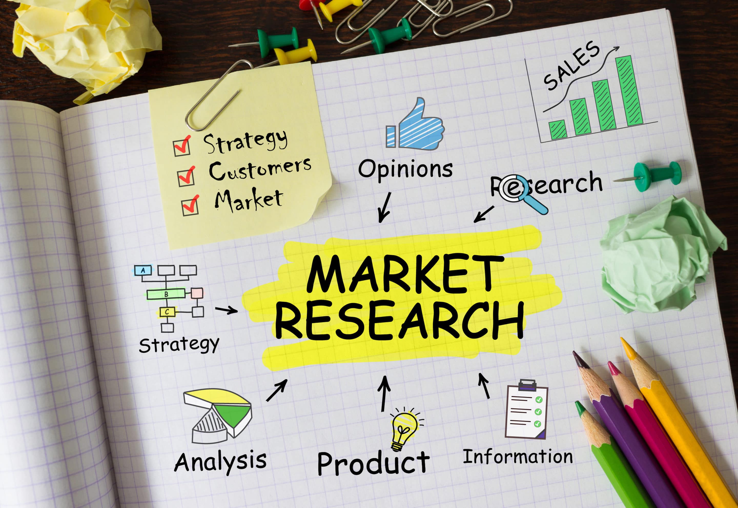 Part 2 Ultimate Marketing Strategy Template Updated Market Research