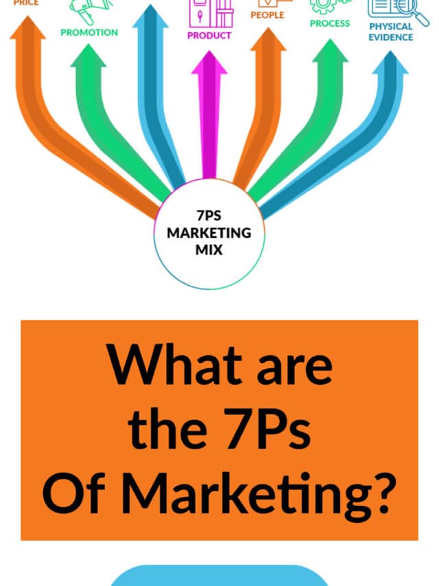 What are the 7P’s of Marketing?