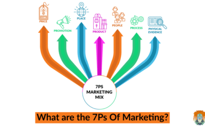 What are the 7Ps Of Marketing?