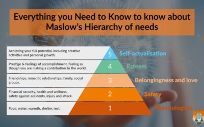 Everything You Need to Know About Maslow’s Hierarchy of Needs