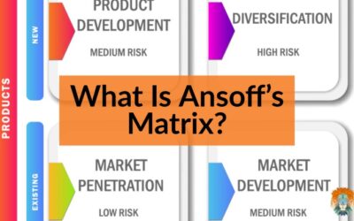 What Is Ansoff’s Matrix?